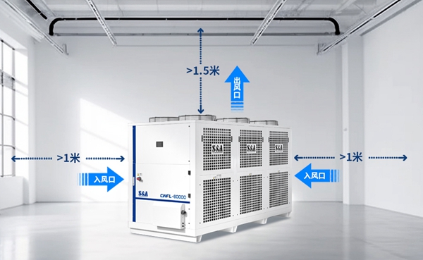 ��ˮ���ڷ�λ��