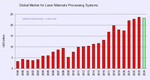 ���⹤ҵ�г���״